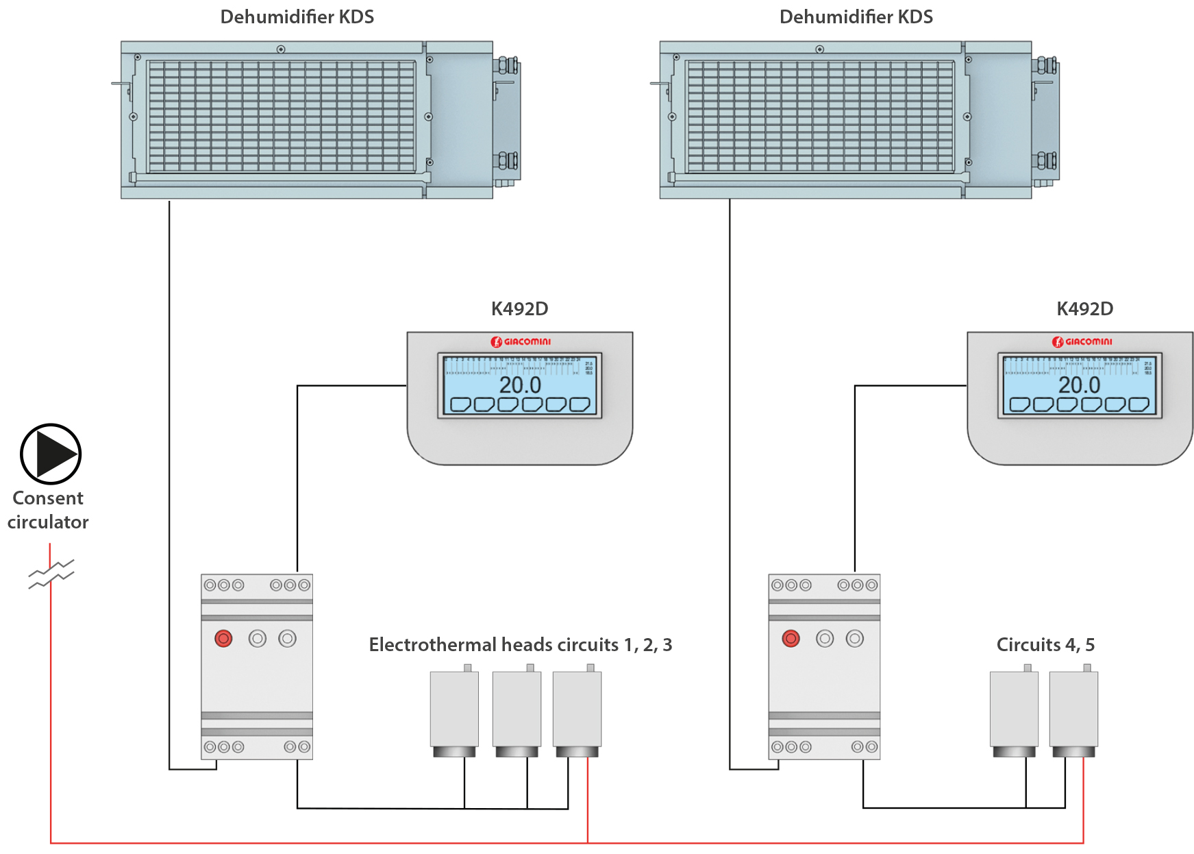 Typical diagram of chronothermohumidistat connection with thermo-electric actuators and dehumidifiers