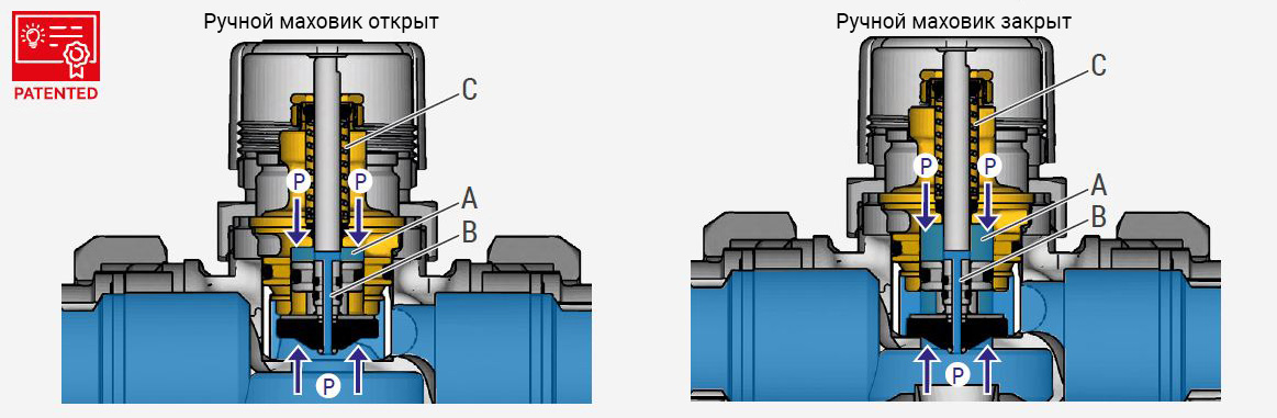 PICV stopper patented