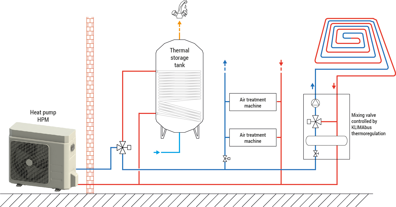 esempio applicazione pompa di calore monoblocco